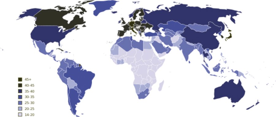 Demographic trends in the world